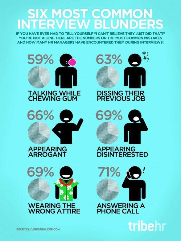 JobInterviewBlunders